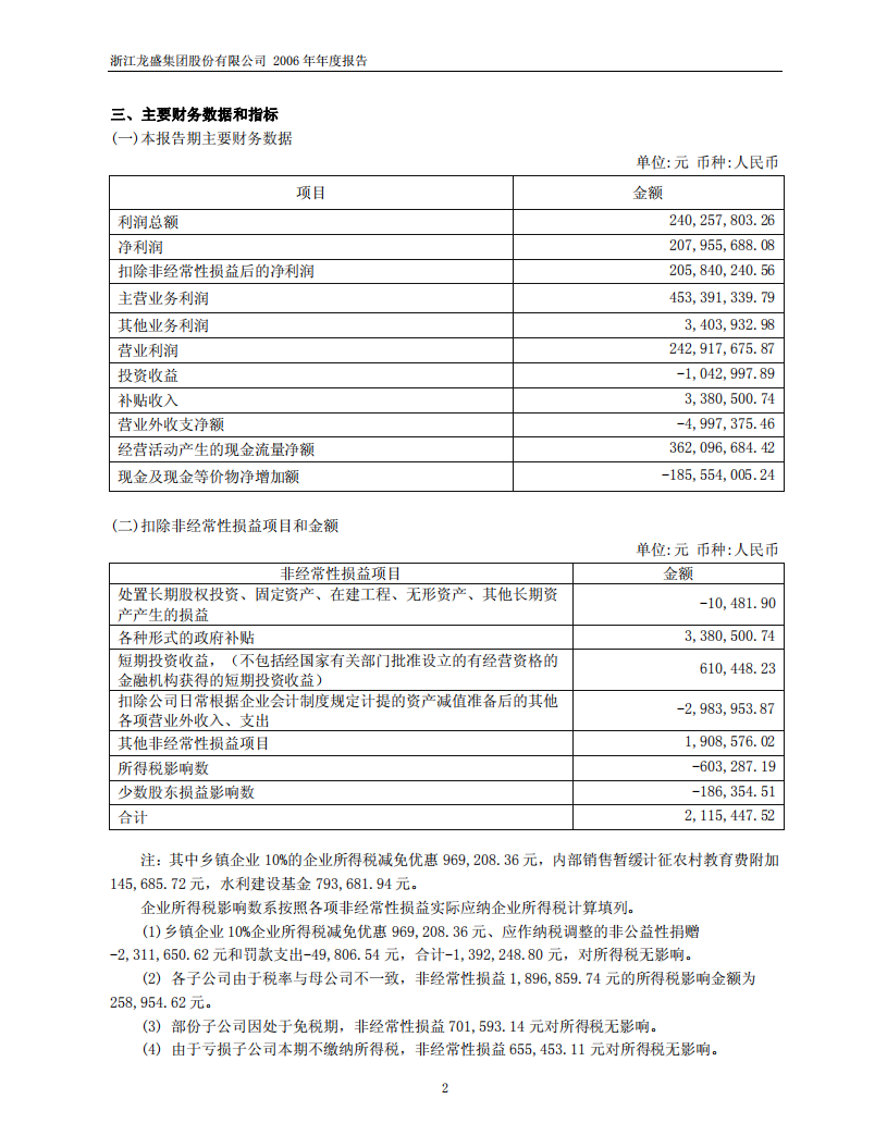 浙江龙盛集团股份有限公司2006年年度报告.PDF 第4页