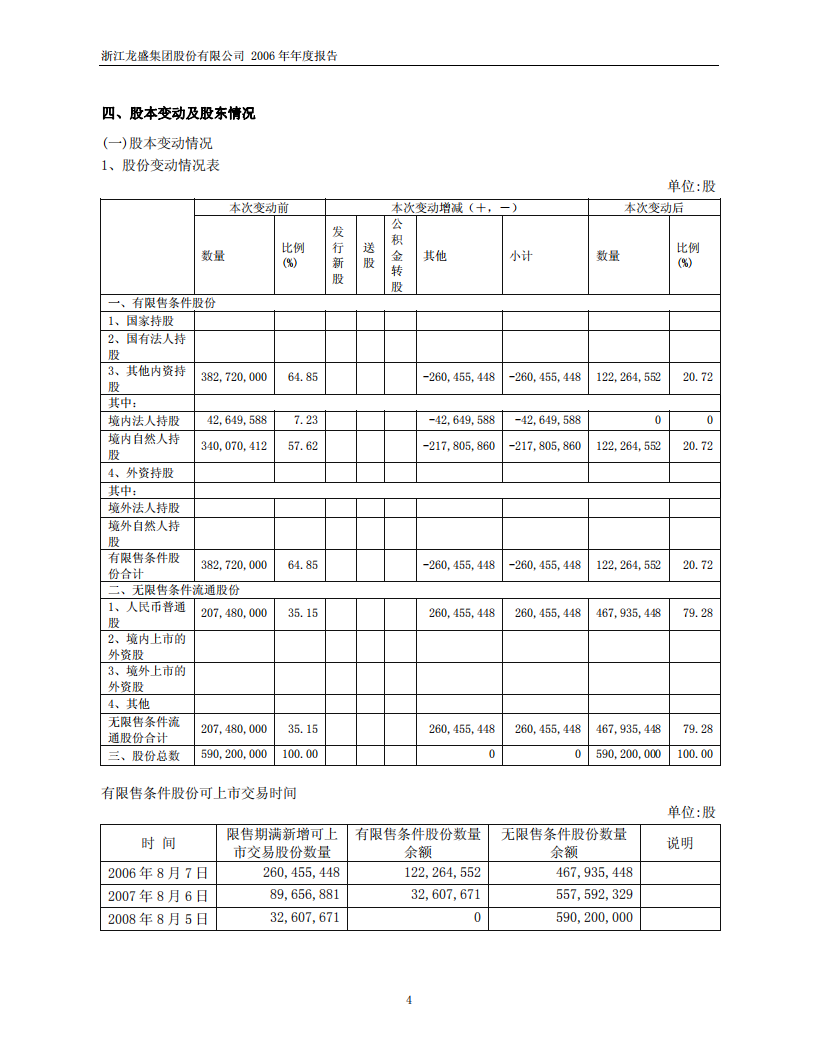 浙江龙盛集团股份有限公司2006年年度报告.PDF 第6页