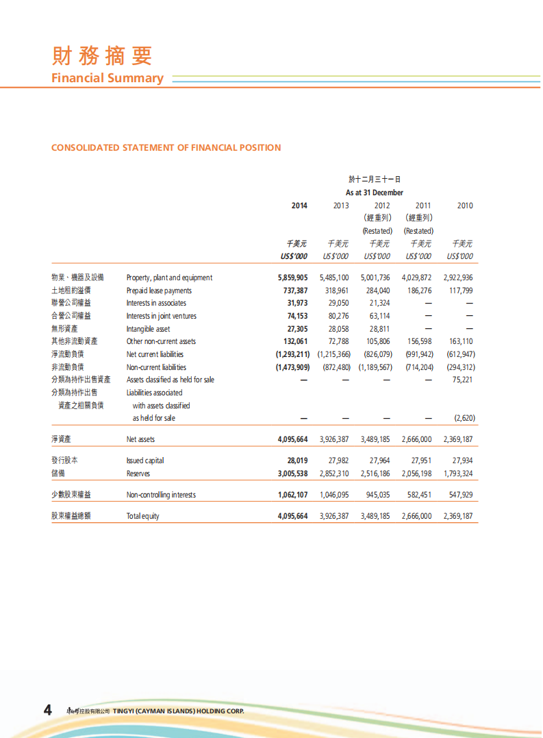 康师傅控股有限公司2014年年度报告.PDF 第5页
