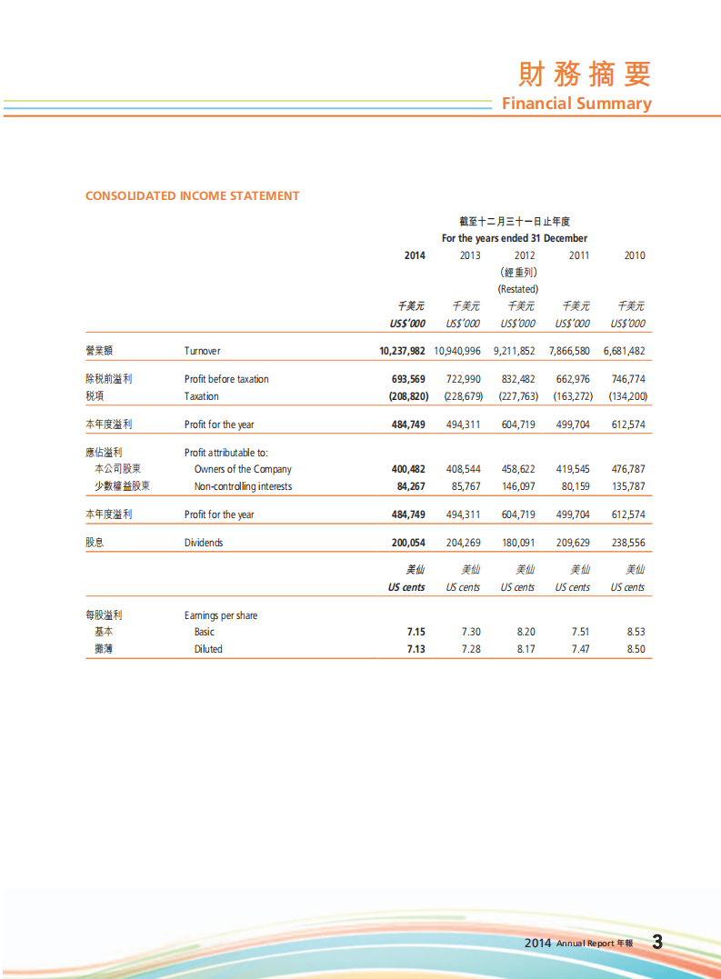 康师傅控股有限公司2014年年度报告.PDF 第4页