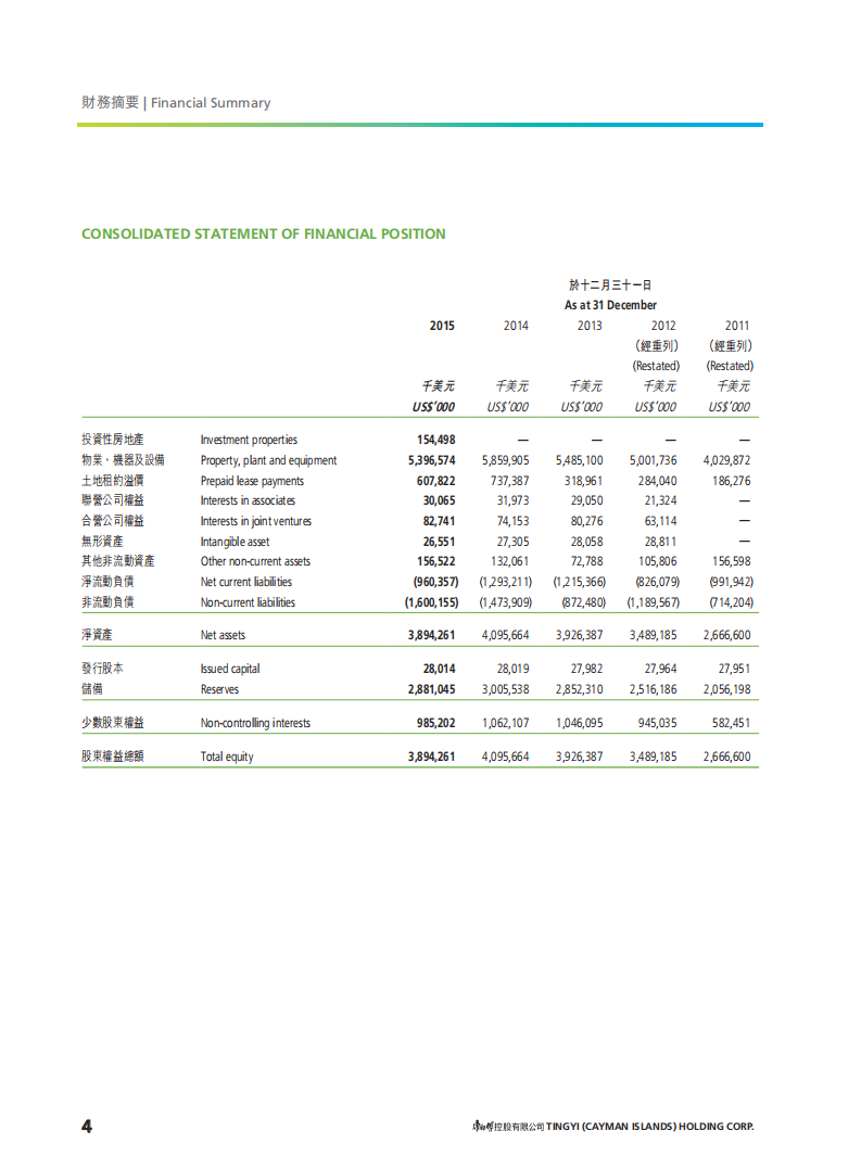 康师傅控股有限公司2015年年度报告.PDF 第6页