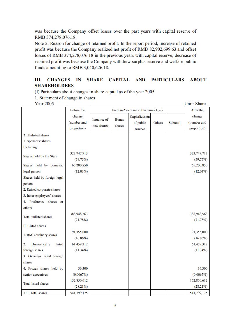 深圳市物业发展（集团）股份有限公司2005年年度报告（英文版）.PDF 第6页