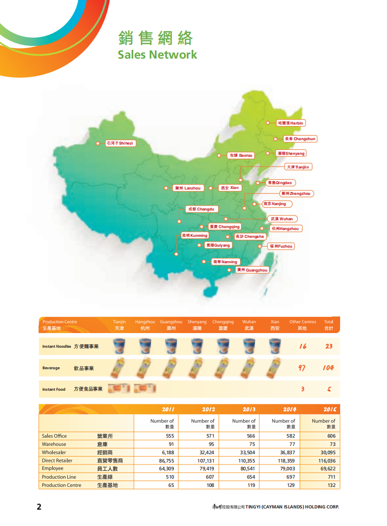康师傅控股有限公司2015年年度报告.PDF 第4页