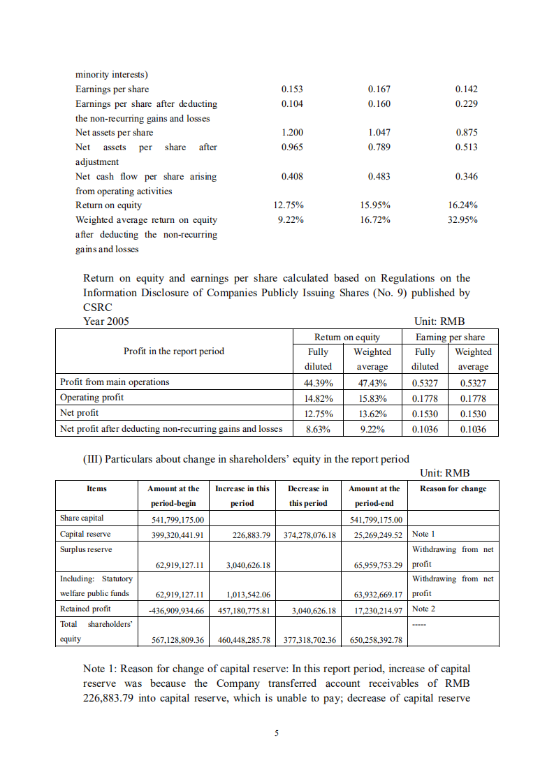 深圳市物业发展（集团）股份有限公司2005年年度报告（英文版）.PDF 第5页