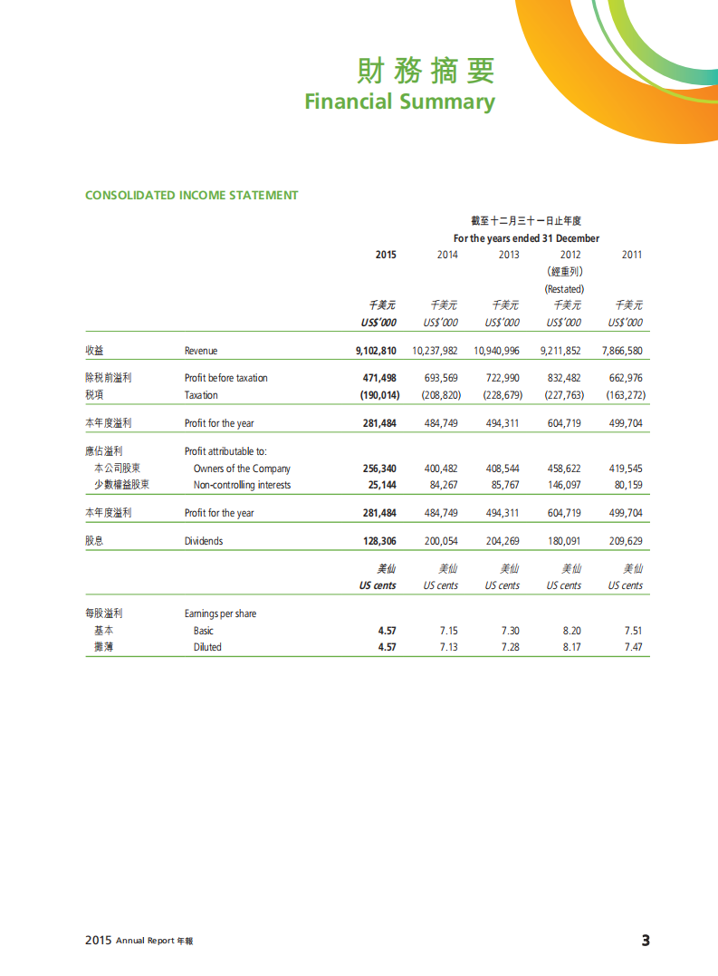 康师傅控股有限公司2015年年度报告.PDF 第5页
