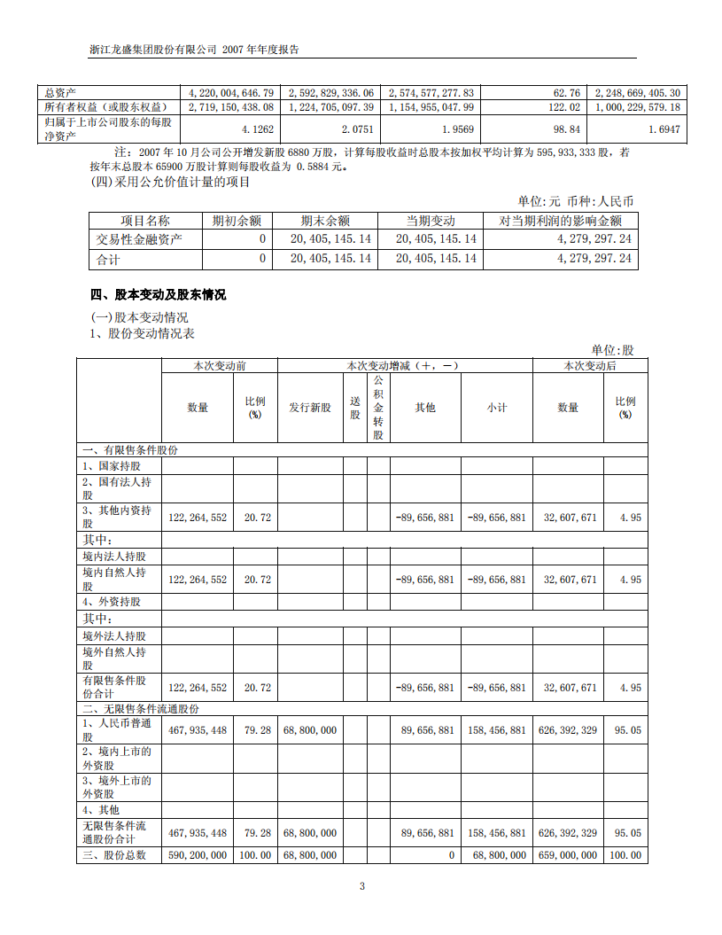 浙江龙盛集团股份有限公司2007年年度报告.PDF 第5页