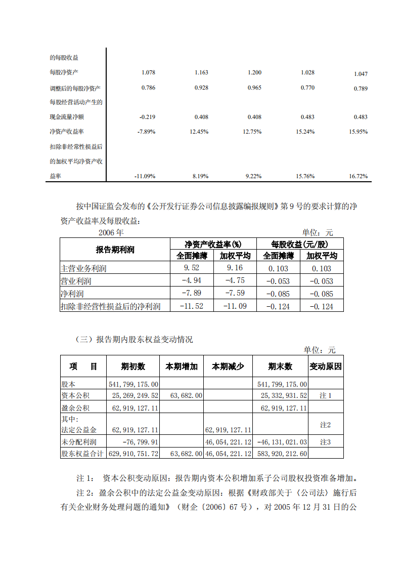 深圳市物业发展（集团）股份有限公司2006年年度报告.PDF 第6页