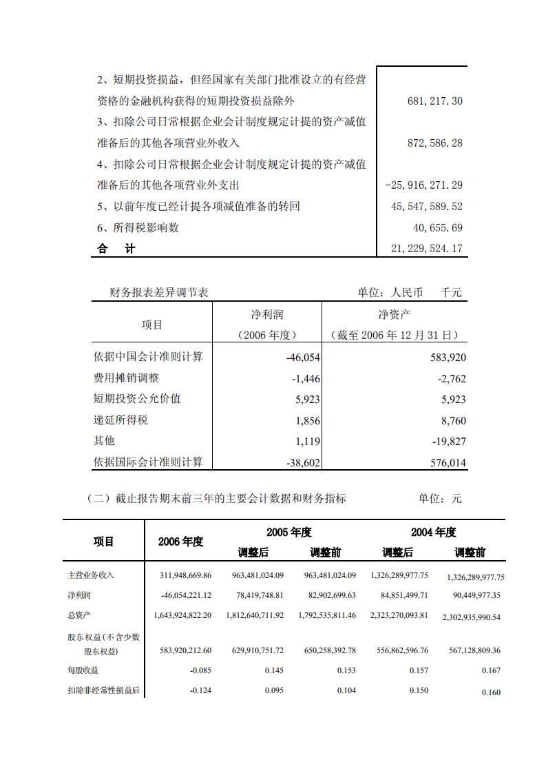 深圳市物业发展（集团）股份有限公司2006年年度报告.PDF 第5页