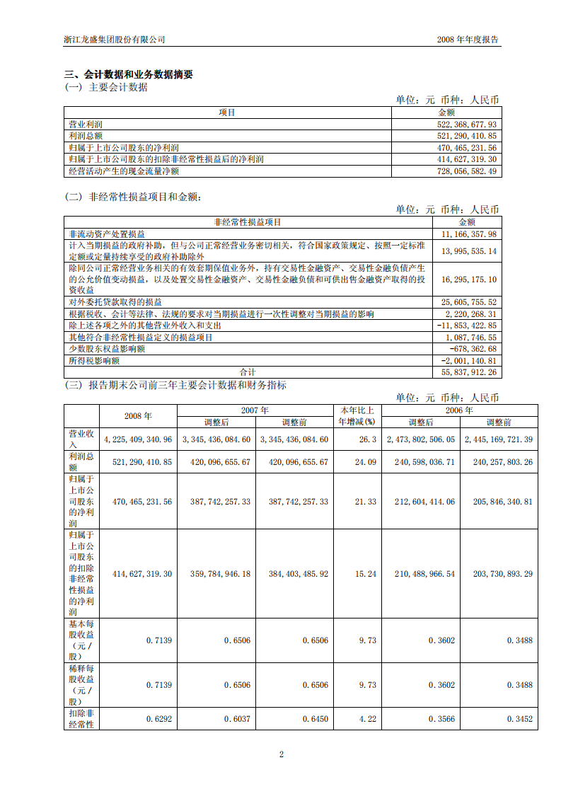 浙江龙盛集团股份有限公司2008年年度报告.PDF 第4页