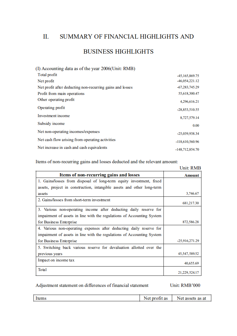 深圳市物业发展（集团）股份有限公司2006年年度报告（英文版）.PDF 第5页