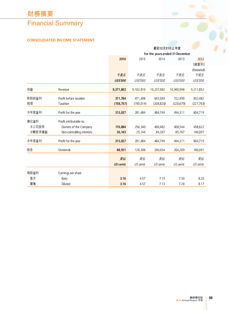 康师傅控股有限公司2016年年度报告.PDF 第5页