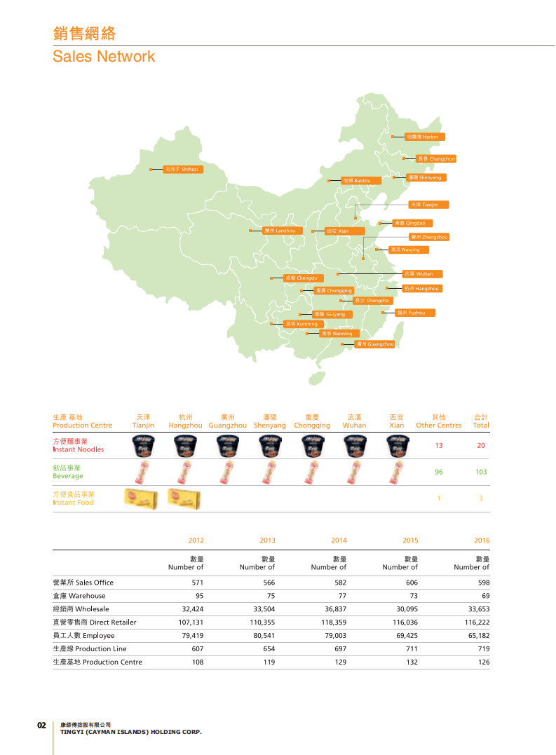 康师傅控股有限公司2016年年度报告.PDF 第4页