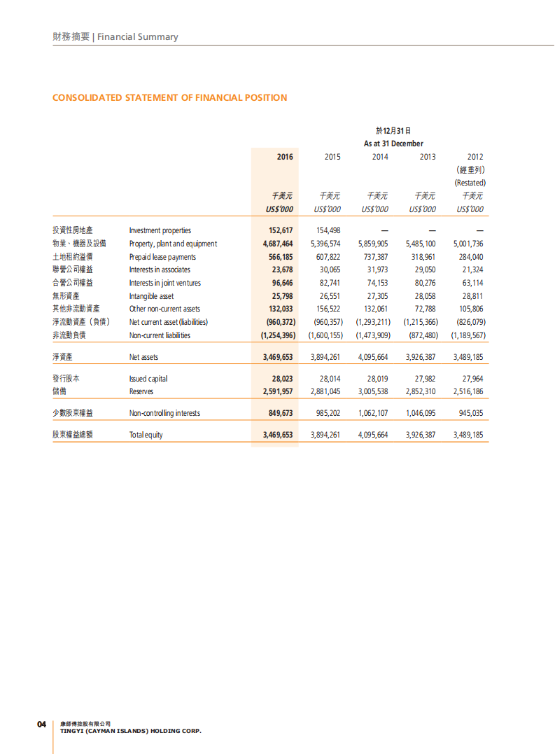 康师傅控股有限公司2016年年度报告.PDF 第6页
