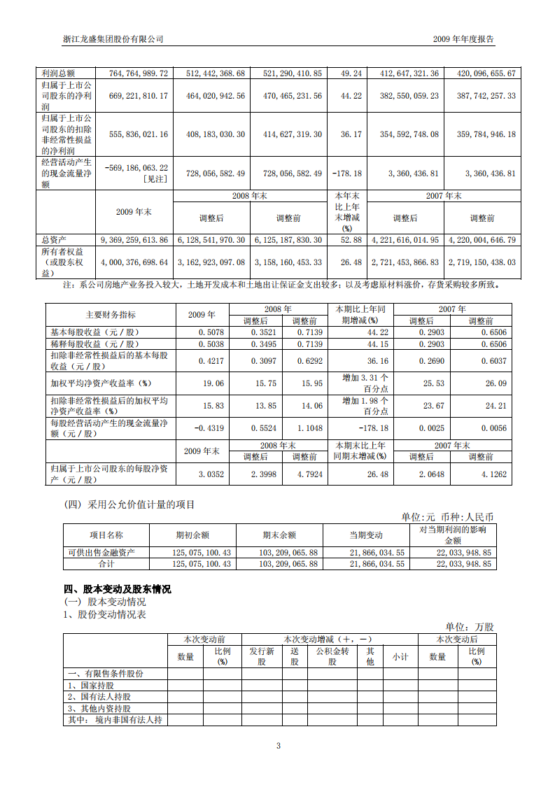 浙江龙盛集团股份有限公司2009年年度报告.PDF 第5页