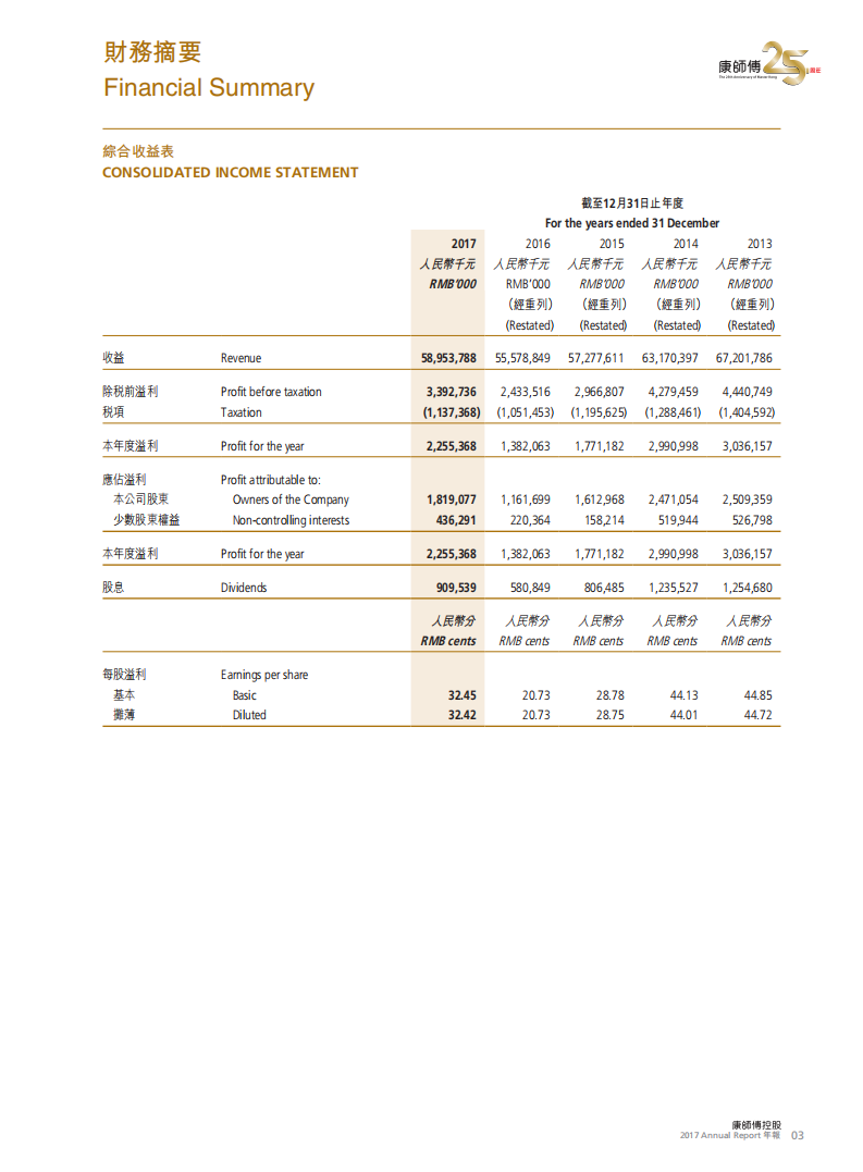 康师傅控股有限公司2017年年度报告.PDF 第5页
