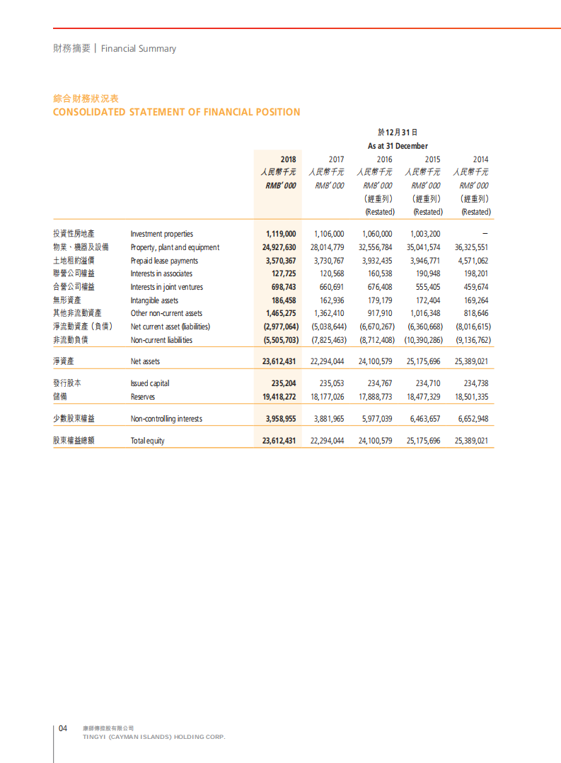 康师傅控股有限公司2018年年度报告.PDF 第6页