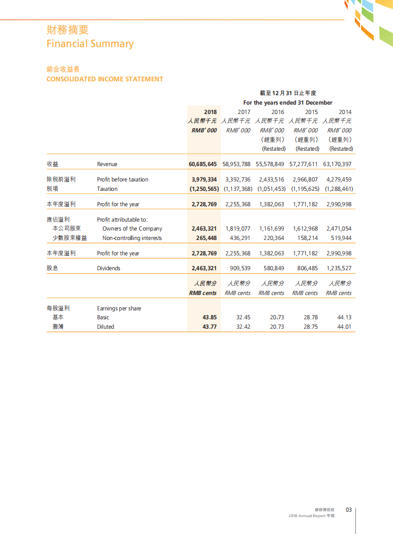 康师傅控股有限公司2018年年度报告.PDF 第5页