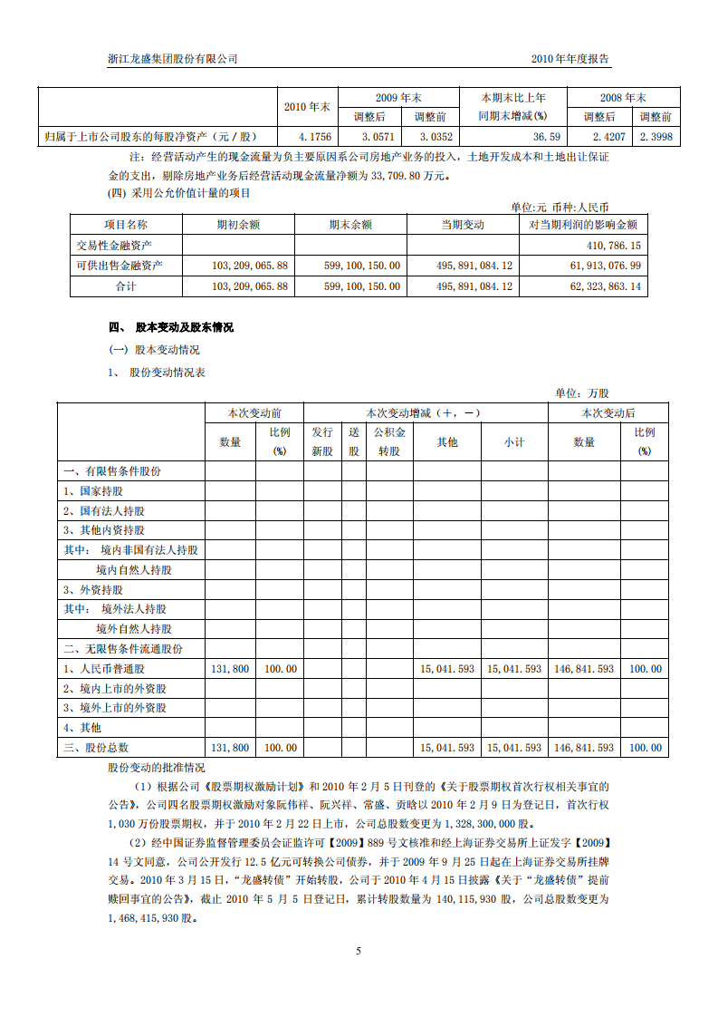 浙江龙盛集团股份有限公司2010年年度报告.PDF 第6页