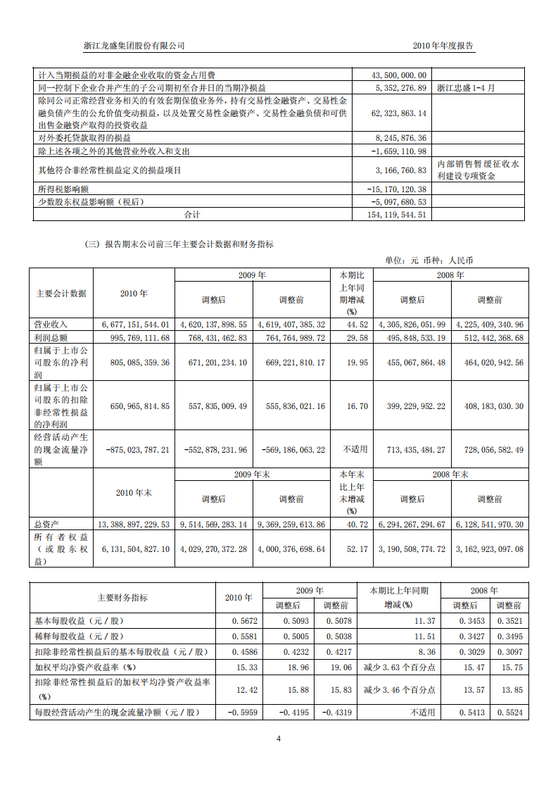 浙江龙盛集团股份有限公司2010年年度报告.PDF 第5页