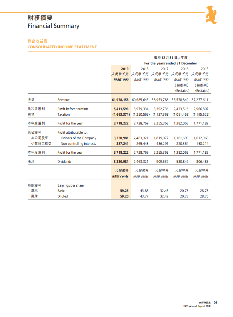 康师傅控股有限公司2019年年度报告.PDF 第5页