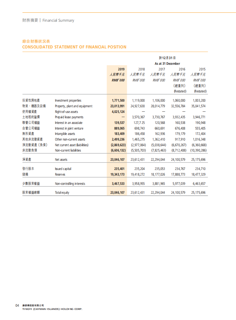 康师傅控股有限公司2019年年度报告.PDF 第6页