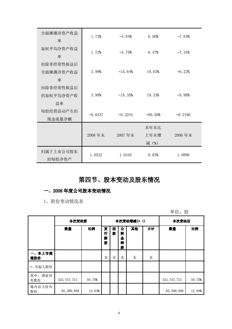 深圳市物业发展（集团）股份有限公司2008年年度报告.PDF 第6页