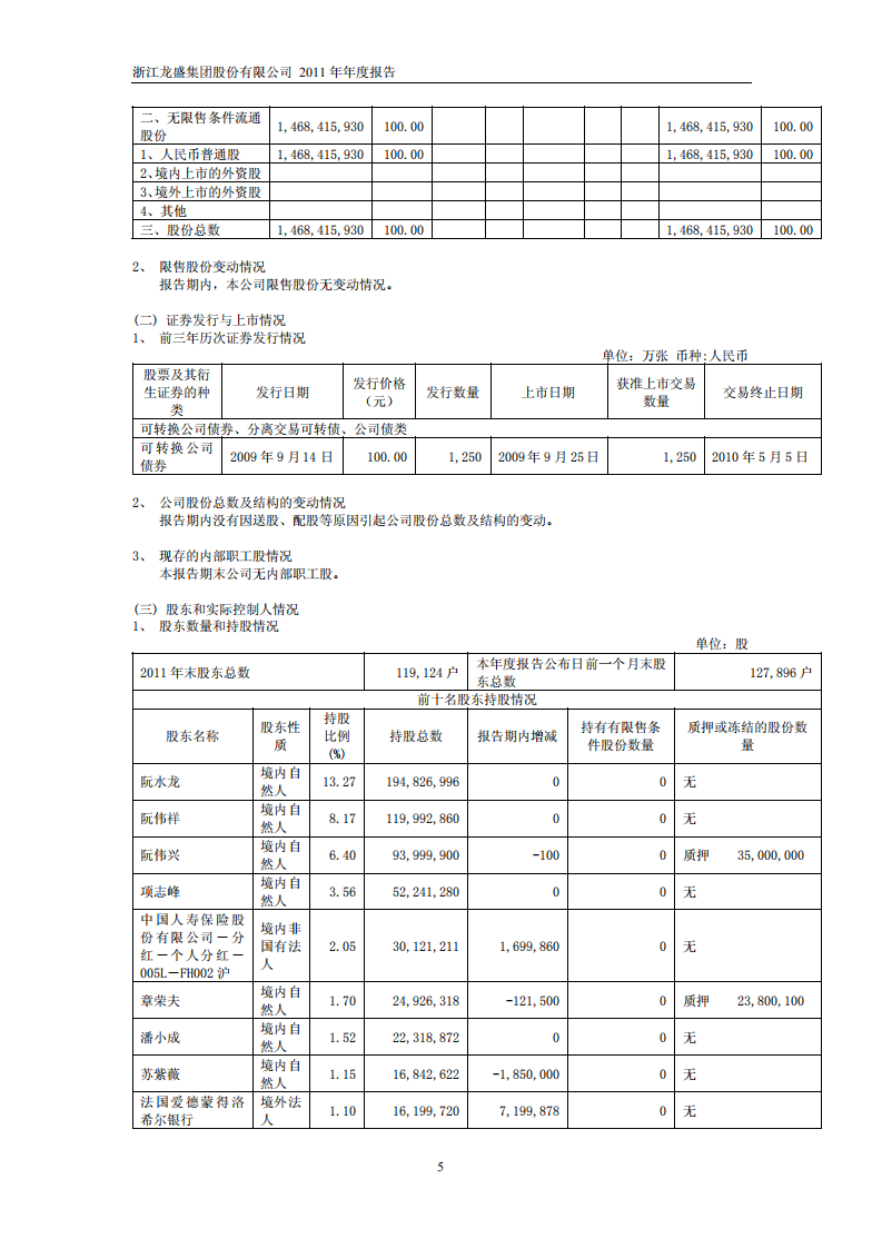 浙江龙盛集团股份有限公司2011年年度报告.PDF 第6页