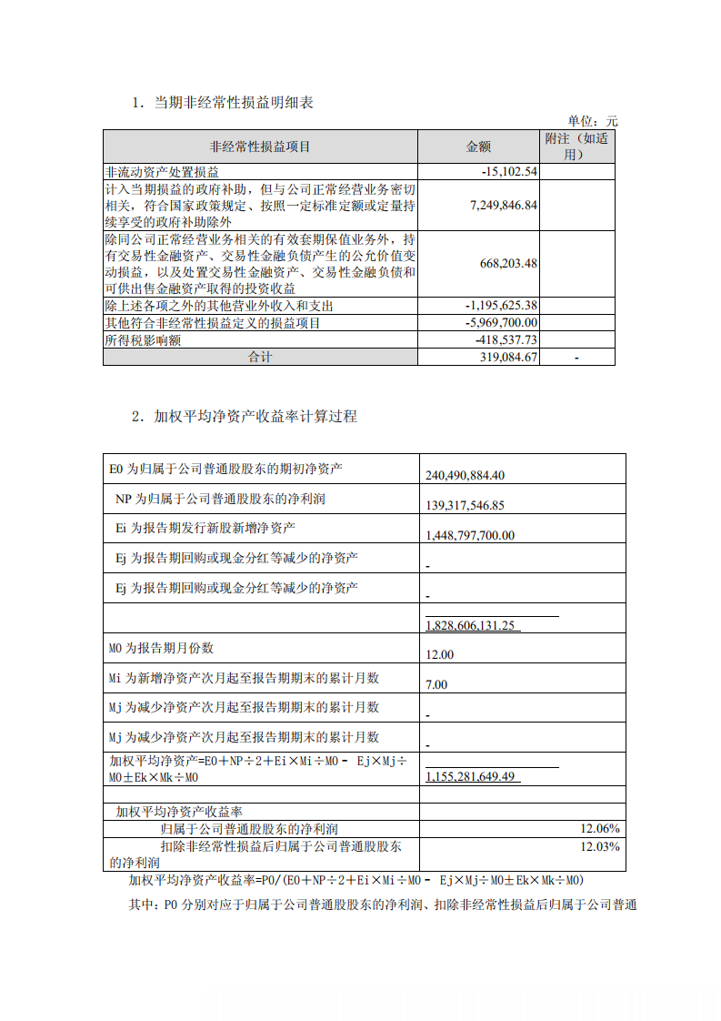 康芝药业股份有限公司2010年年度报告.PDF 第6页
