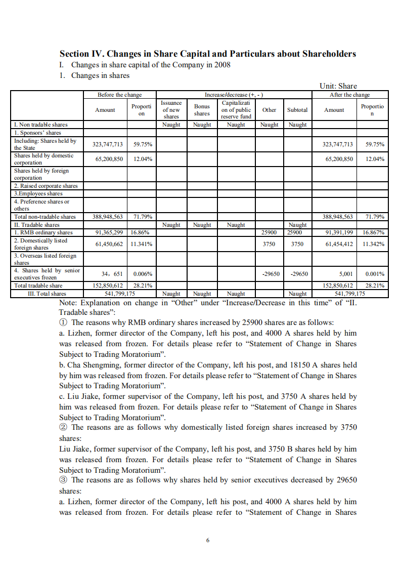 深圳市物业发展（集团）股份有限公司2008年年度报告（英文版）.PDF 第6页