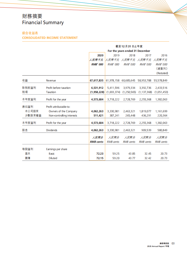 康师傅控股有限公司2020年年度报告.PDF 第5页