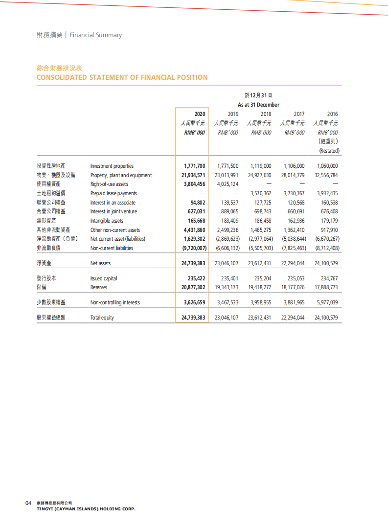 康师傅控股有限公司2020年年度报告.PDF 第6页