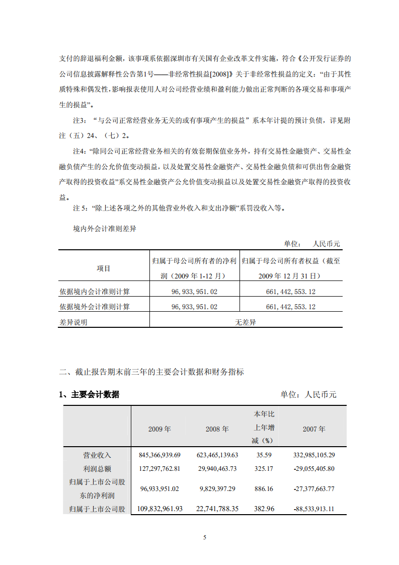 深圳市物业发展（集团）股份有限公司2009年年度报告.PDF 第5页