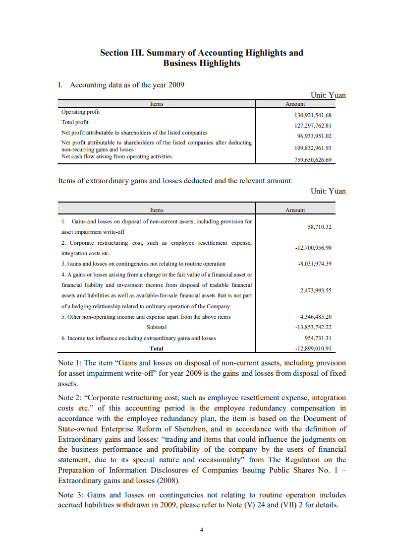 深圳市物业发展（集团）股份有限公司2009年年度报告（英文版）.PDF 第4页