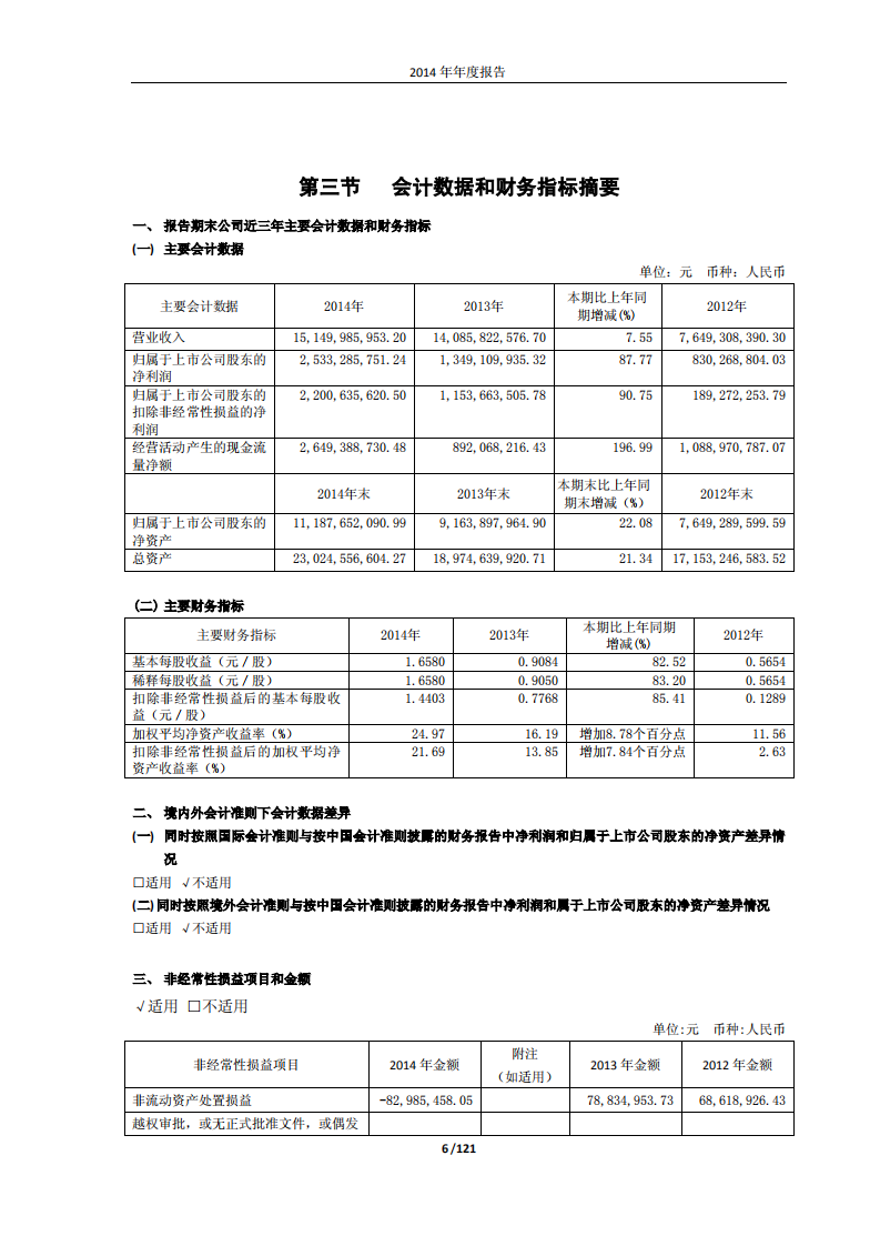 浙江龙盛集团股份有限公司2014年年度报告.PDF 第6页