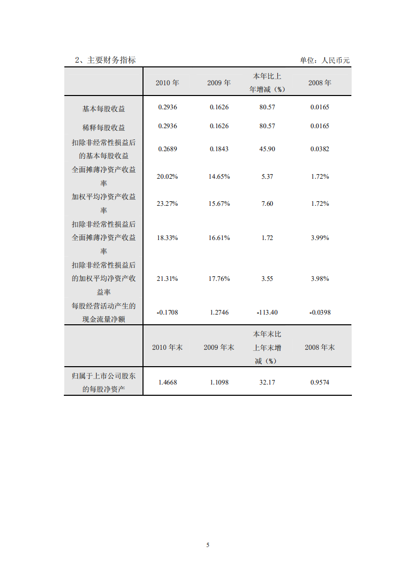 深圳市物业发展（集团）股份有限公司2010年年度报告.PDF 第6页