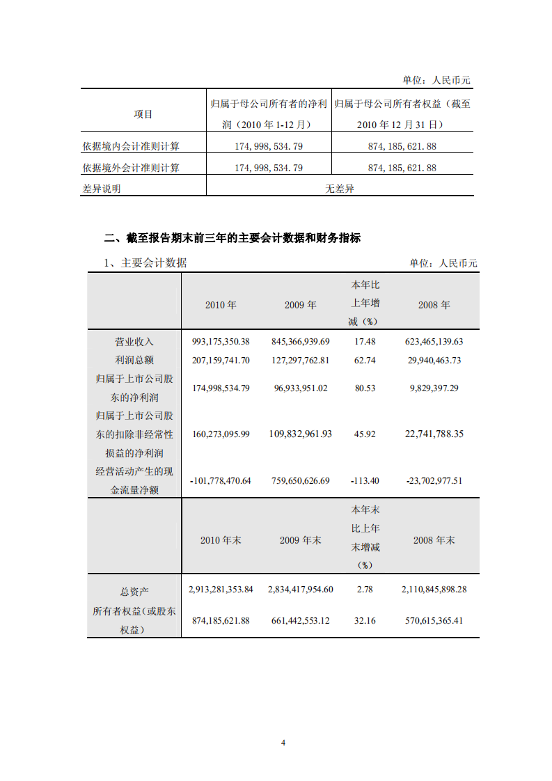 深圳市物业发展（集团）股份有限公司2010年年度报告.PDF 第5页