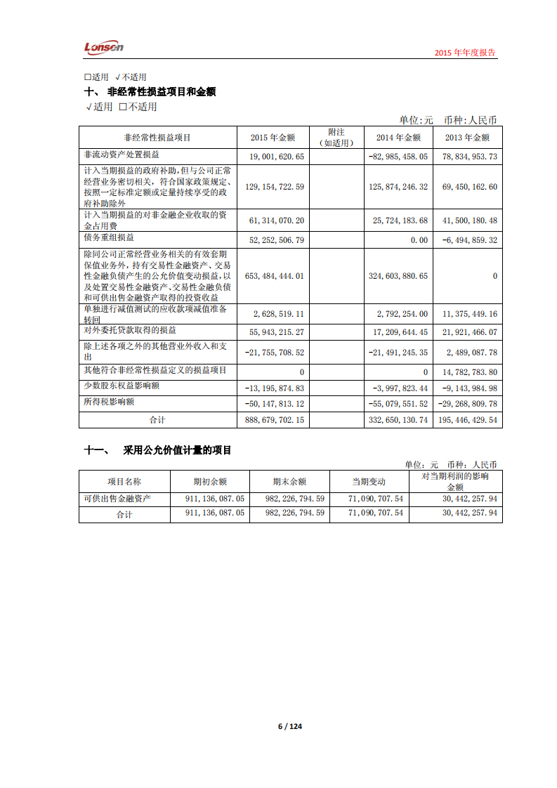 浙江龙盛集团股份有限公司2015年年度报告.PDF 第6页