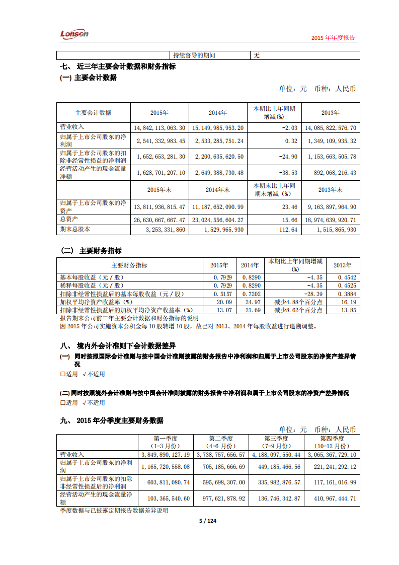 浙江龙盛集团股份有限公司2015年年度报告.PDF 第5页