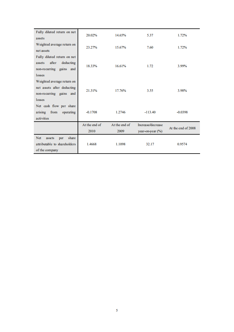 深圳市物业发展（集团）股份有限公司2010年年度报告（英文版）.PDF 第6页