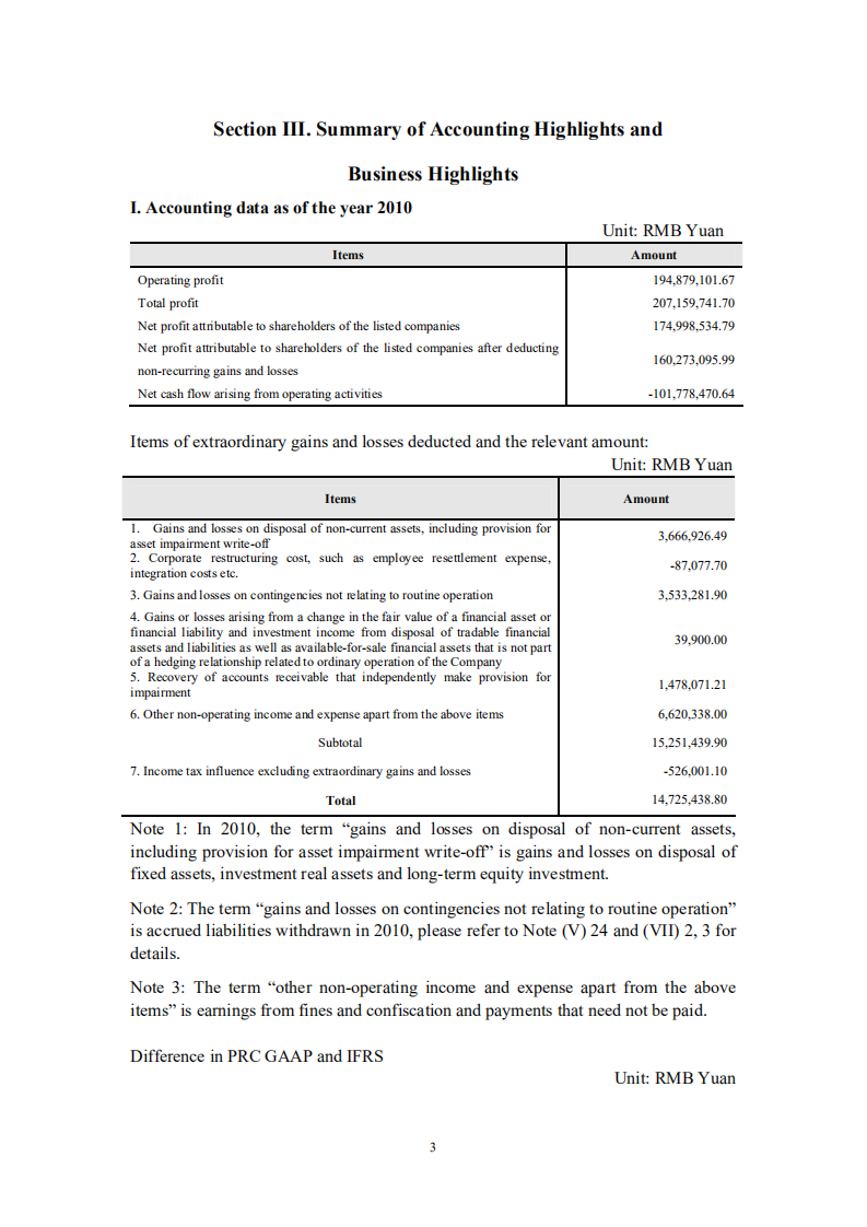 深圳市物业发展（集团）股份有限公司2010年年度报告（英文版）.PDF 第4页