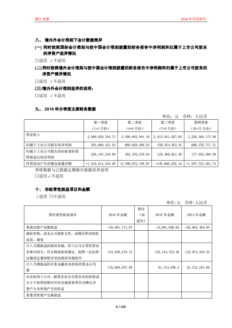 浙江龙盛集团股份有限公司2016年年度报告.PDF 第6页