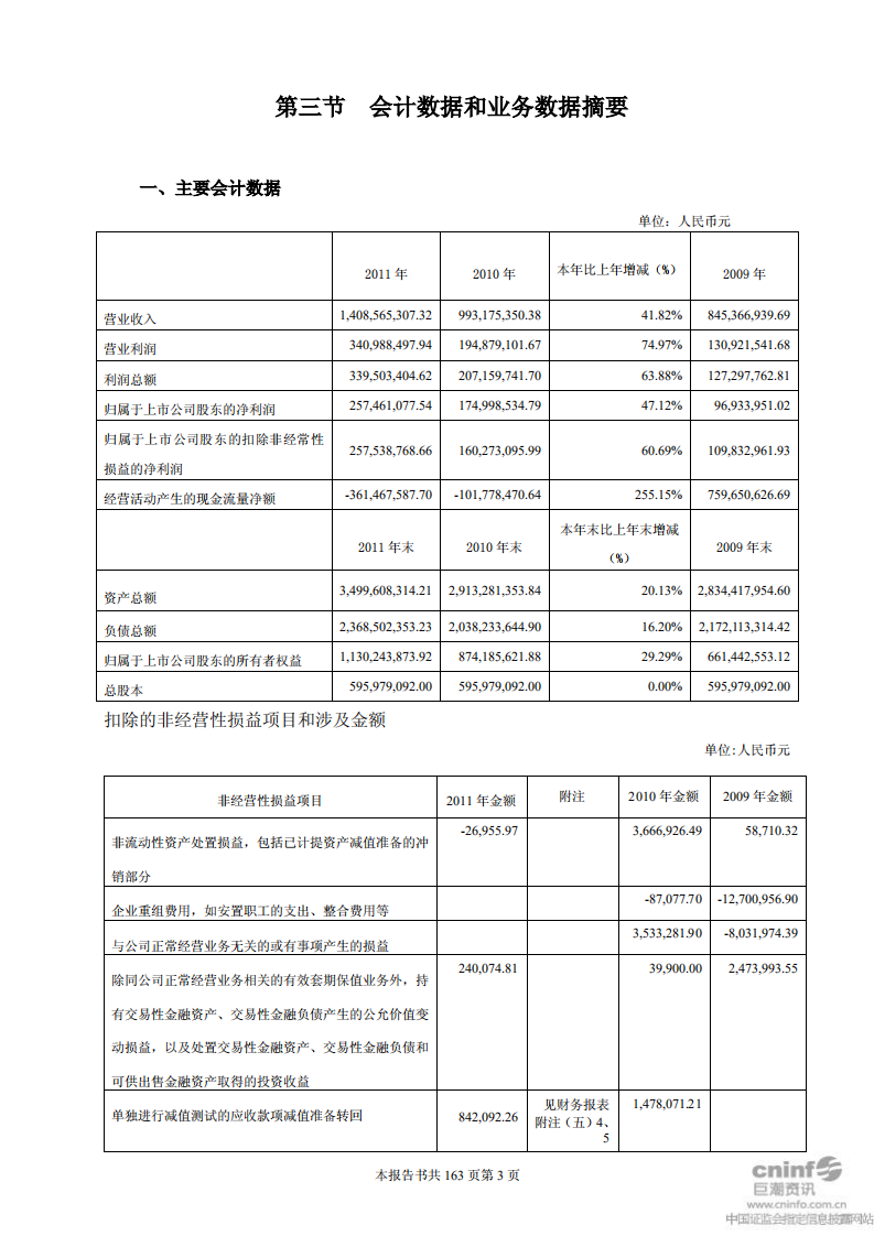 深圳市物业发展（集团）股份有限公司2011年年度报告.PDF 第4页