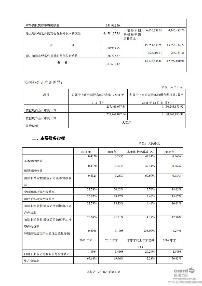 深圳市物业发展（集团）股份有限公司2011年年度报告.PDF 第5页