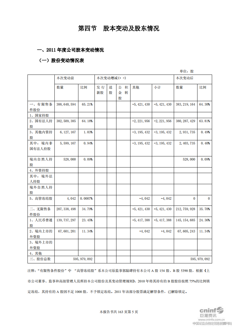 深圳市物业发展（集团）股份有限公司2011年年度报告.PDF 第6页