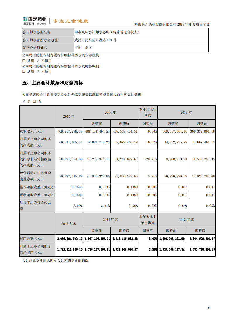 康芝药业股份有限公司2015年年度报告.PDF 第6页