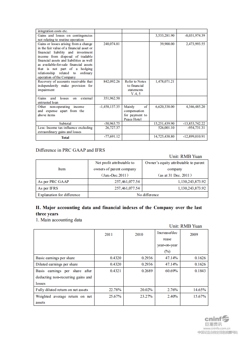 深圳市物业发展（集团）股份有限公司2011年年度报告（英文版）.PDF 第5页