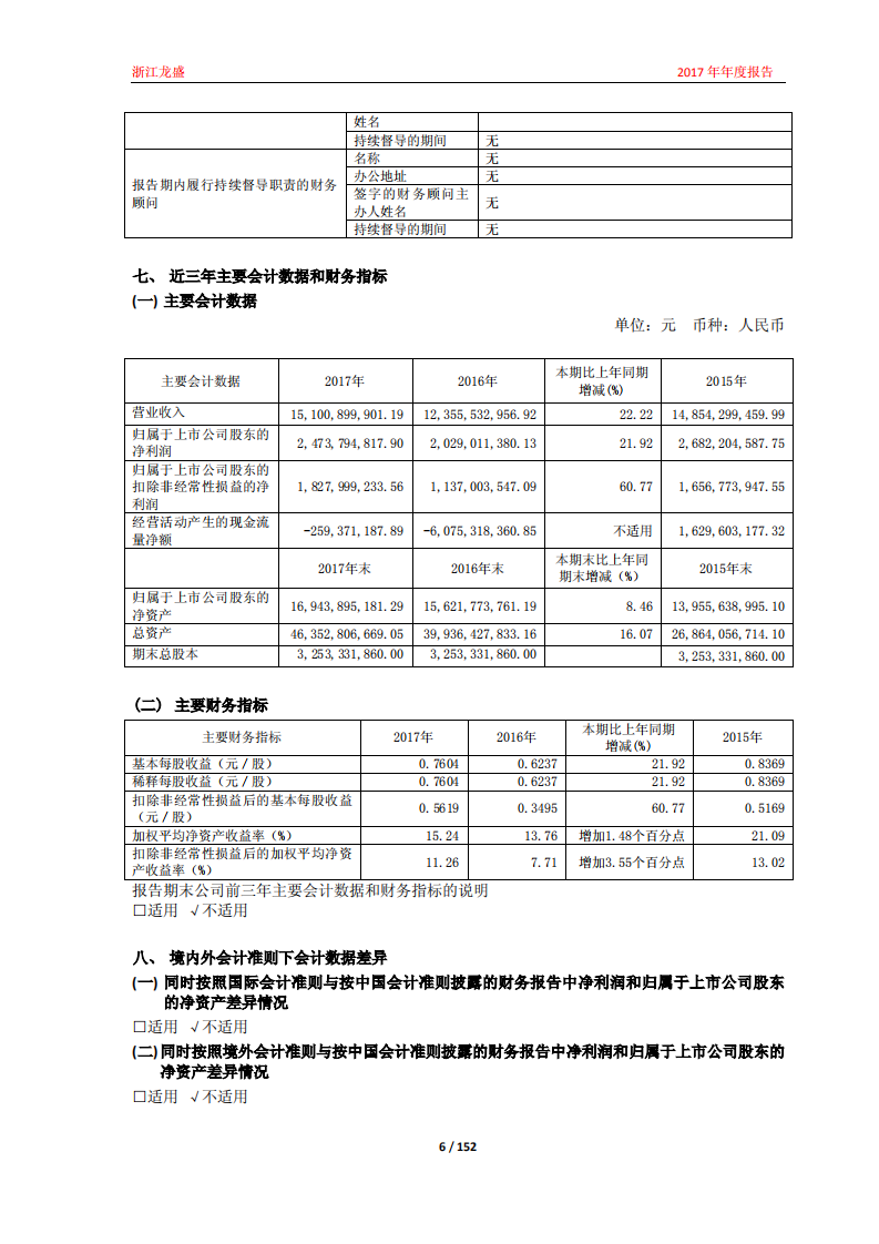 浙江龙盛集团股份有限公司2017年年度报告.PDF 第6页