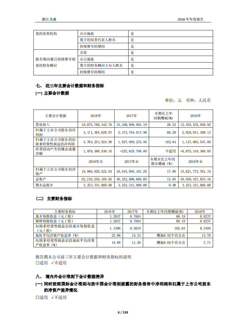 浙江龙盛集团股份有限公司2018年年度报告.PDF 第6页