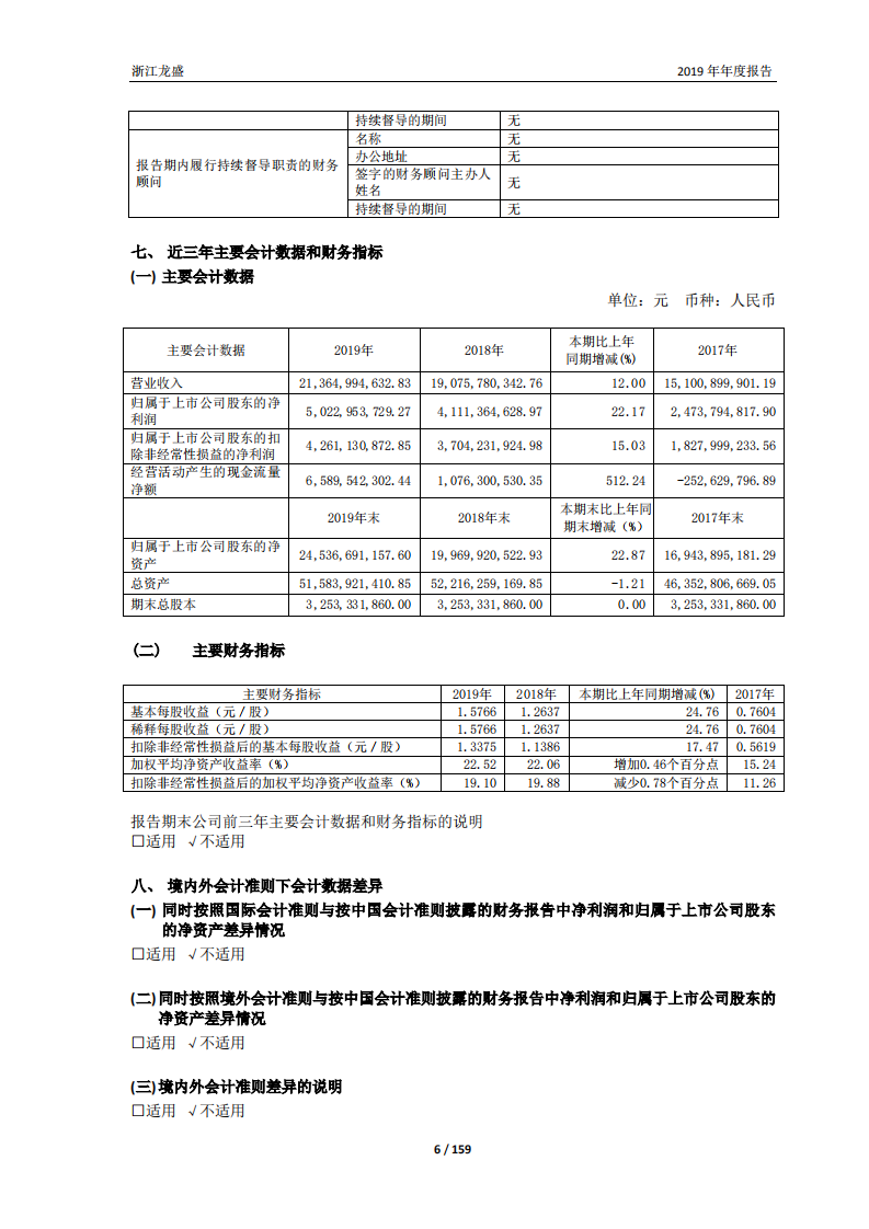 浙江龙盛集团股份有限公司2019年年度报告.PDF 第6页