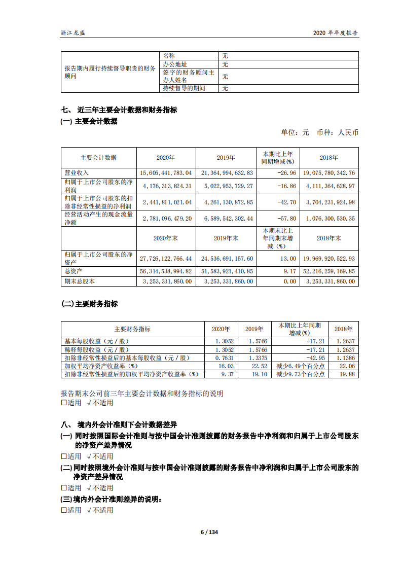 浙江龙盛集团股份有限公司2020年年度报告.PDF 第6页